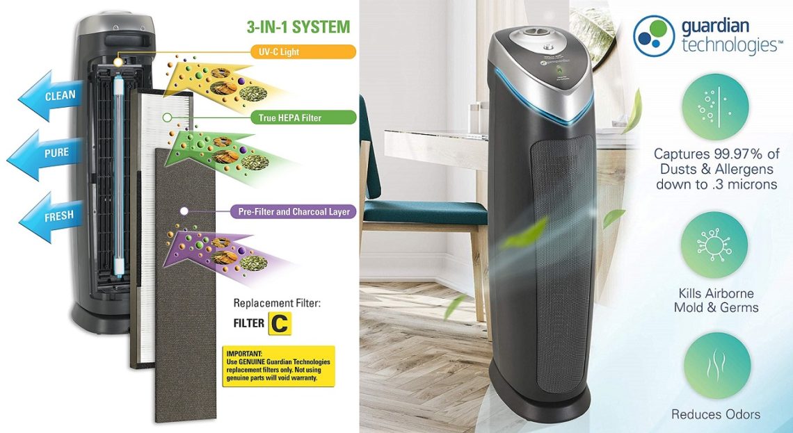 Germ Guardian Air Purifier Reviews Guardian Technologies Hepa Filter
